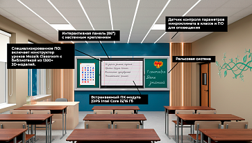 Интерактивный программно-аппаратный комплекс  для кабинетов начальной школы – портал поставщиков НСППО - 2